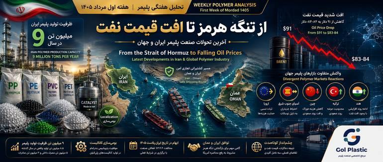 تحلیل شماره ۹: آخرین تحولات صنعت پلیمر ایران و جهان؛ از توافق ایران و عمان تا افت قیمت نفت