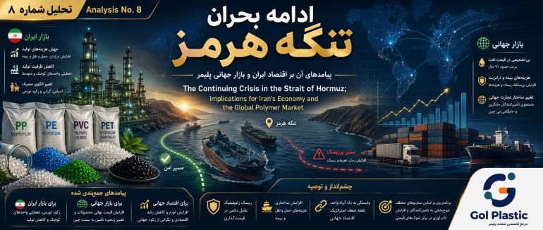 تحلیل شماره ۸: ادامه بحران تنگه هرمز؛ پیامدهای آن بر اقتصاد ایران و بازار جهانی پلیمر